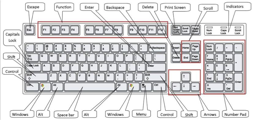 How To Use A Computer Keyboard | Step-By-Step Guide