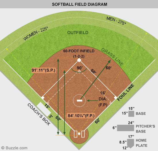 Softball Field Diagram - Cliparts.co