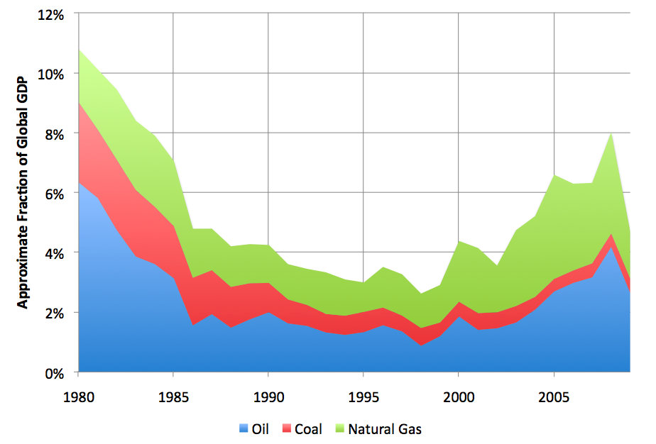 Early Warning: When Does Surplus = Resilience?