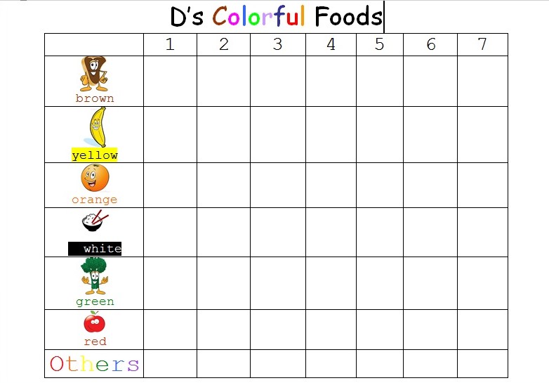 A Colorful Food Chart to Get Your Kids to Eat a Balanced Diet ...
