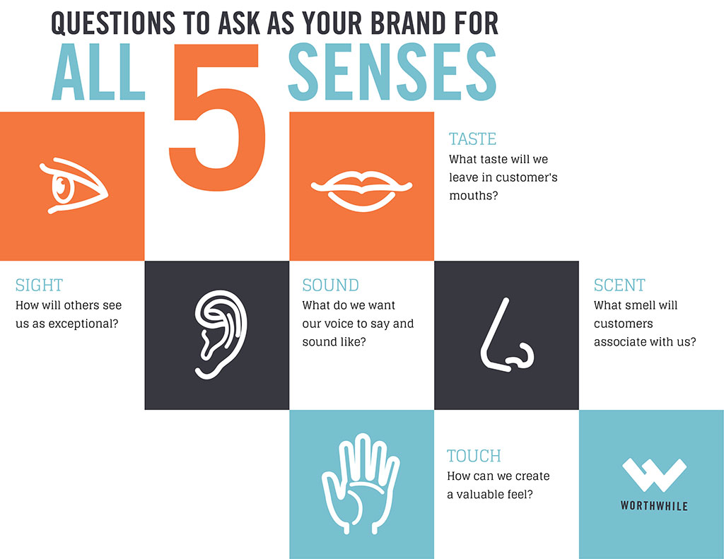 Making our brand stronger | The Worthwhile Blog