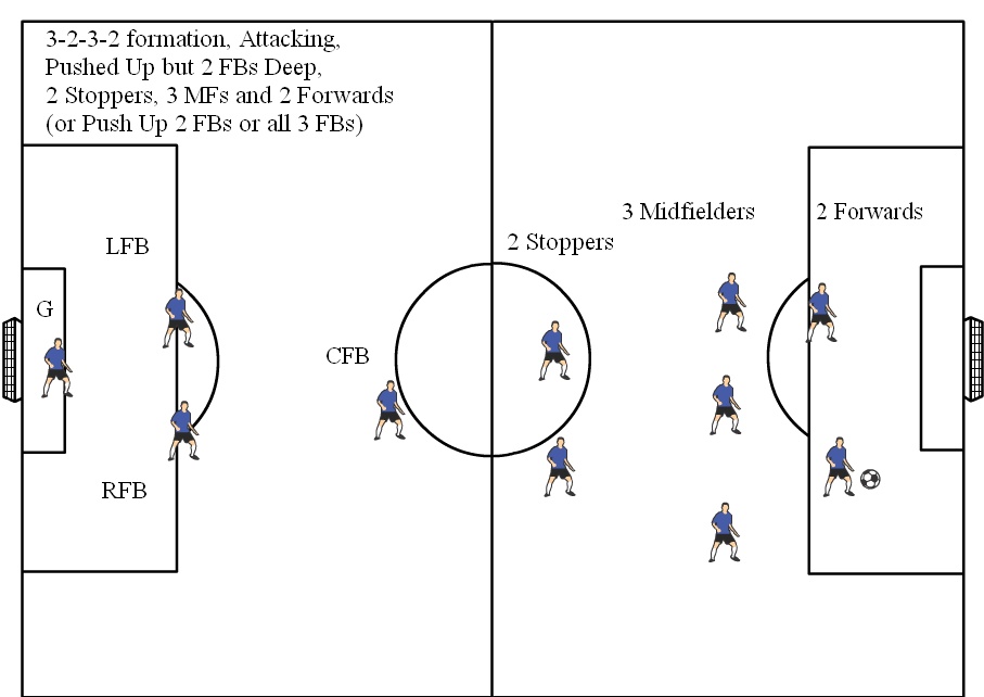 Soccer Positions Diagrams 11v11 Soccer Formations
