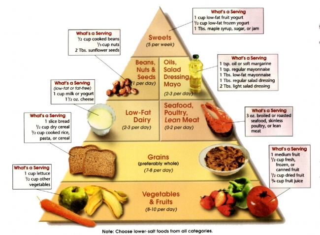 Balanced Diet Chart for Boosting Immunity