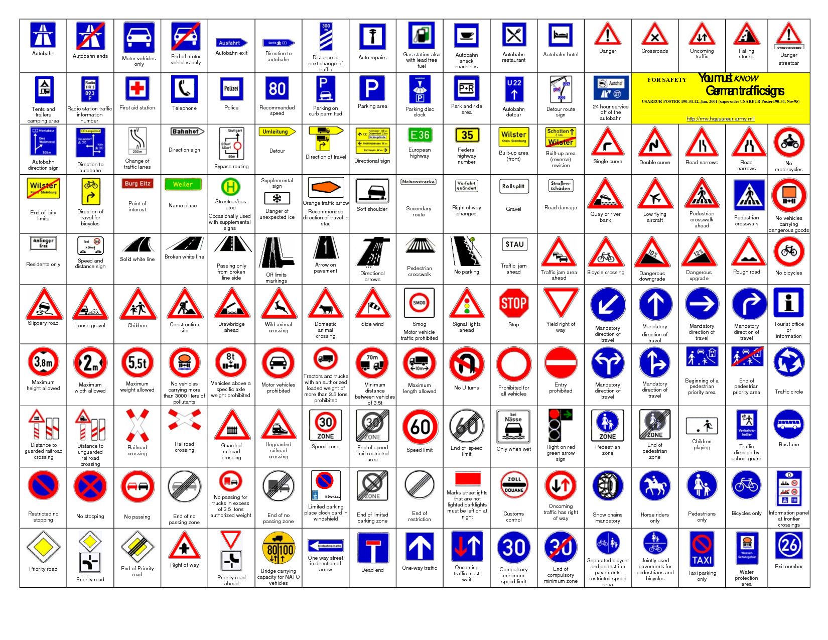 Road Signs And Their Meaning - HD Photos Gallery