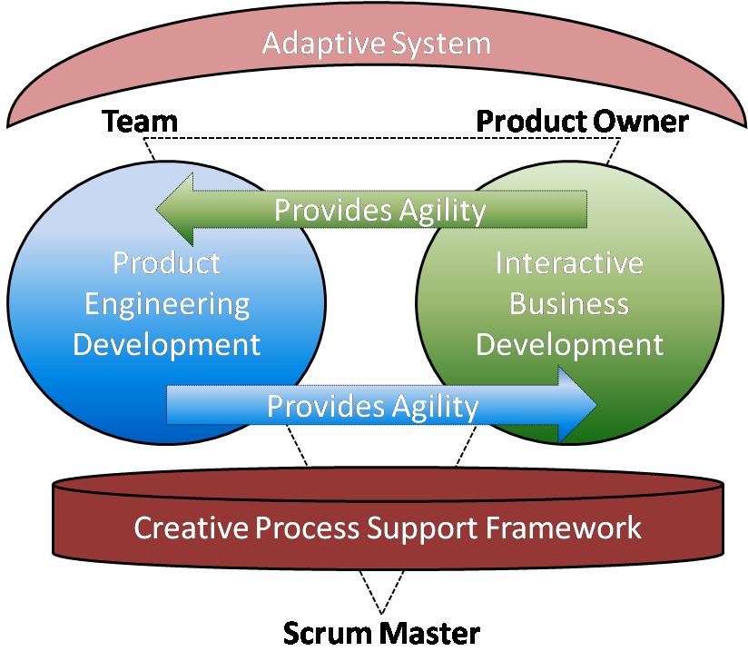 adaptive-systems-scrum-agile.png