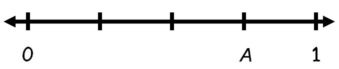 Fractions+on+a+Number+Line.JPG