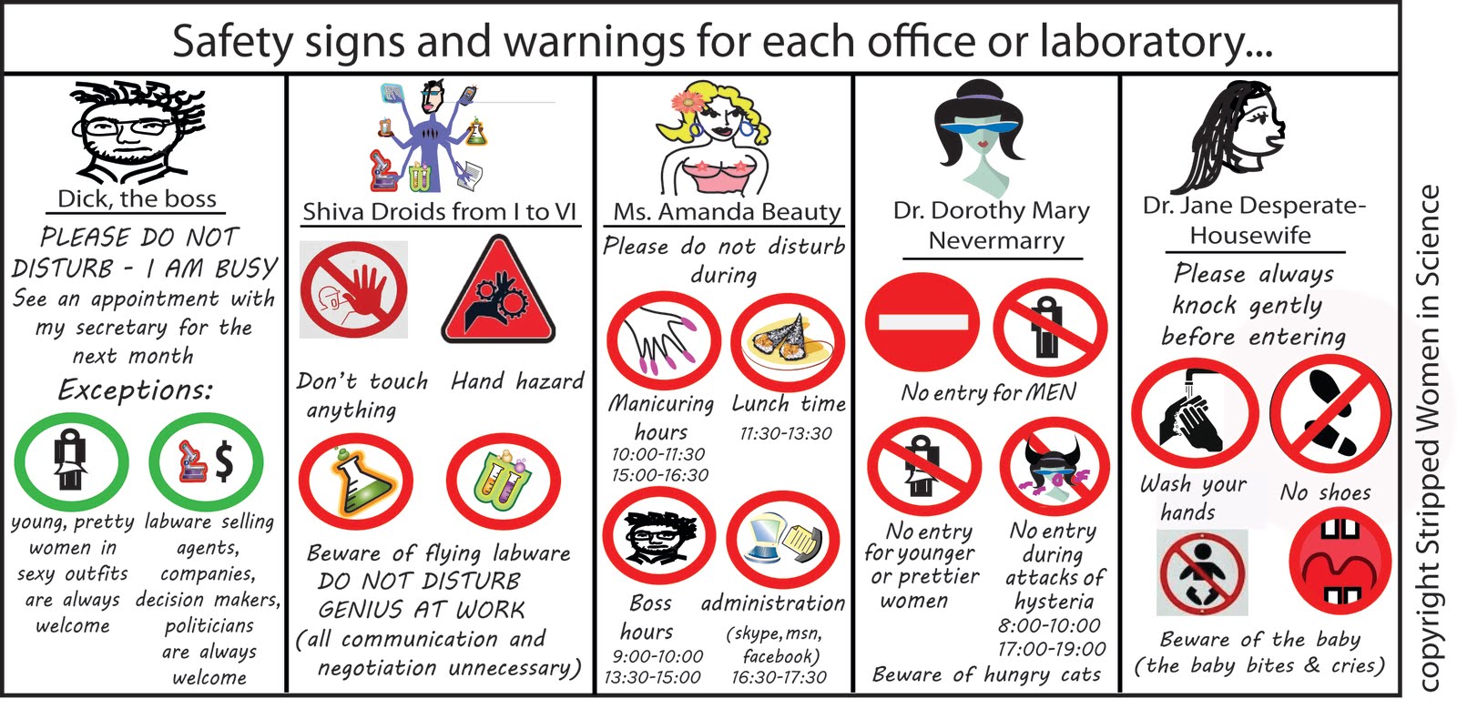 Stripped Women in Science: Safety signs for the different labs and ...