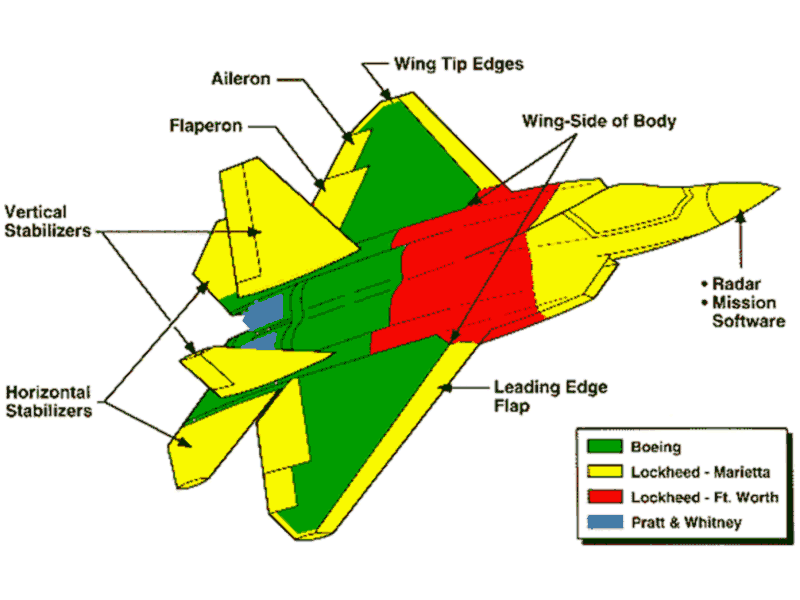 Lockheed Martin F-22 Raptor - Aircraft Wiki