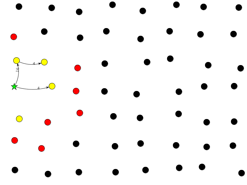 plc graphs