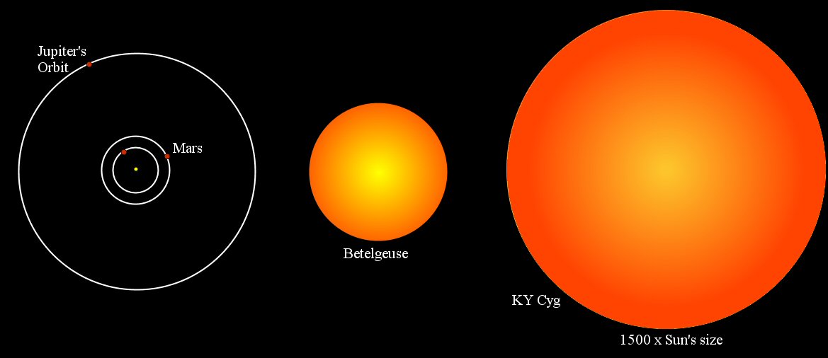 Large Mass Stellar Evolution - Cliparts.co