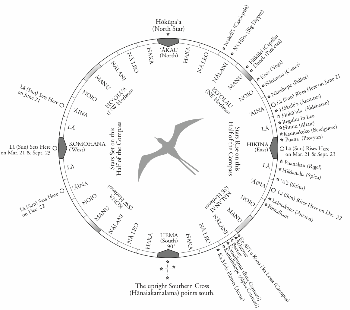 On Wayfinding / Nainoa Thompson