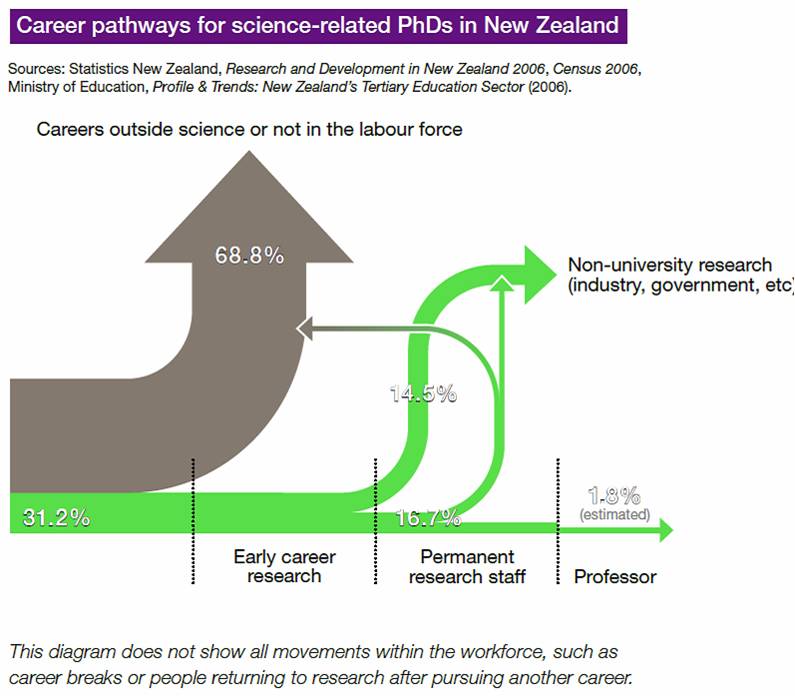 Sciblogs | Careers in science