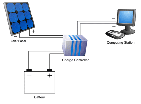 File:Solar-battery-computer.gif - Wikimedia Commons