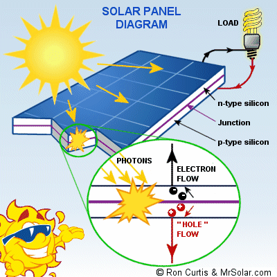 solar-panel-diagram - Download - 4shared - rayan qutob