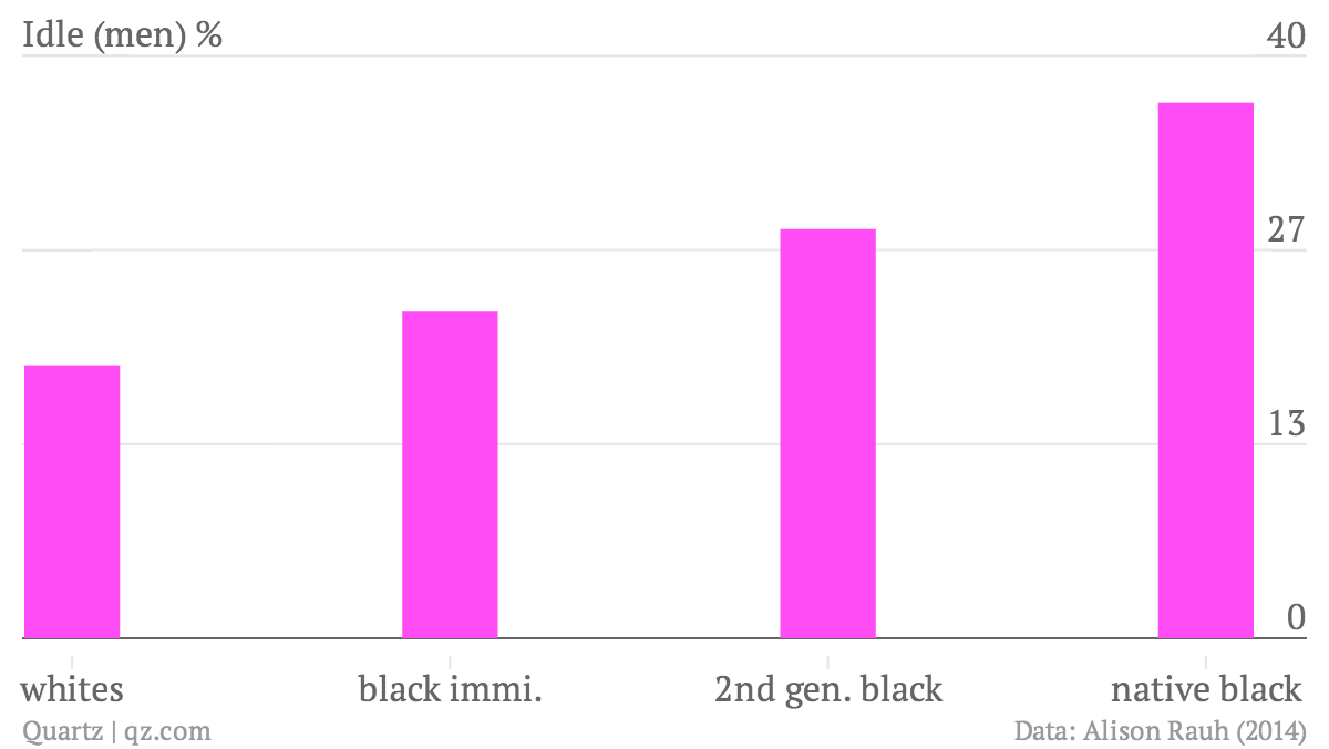 America still is the land of opportunities for black immigrants ...