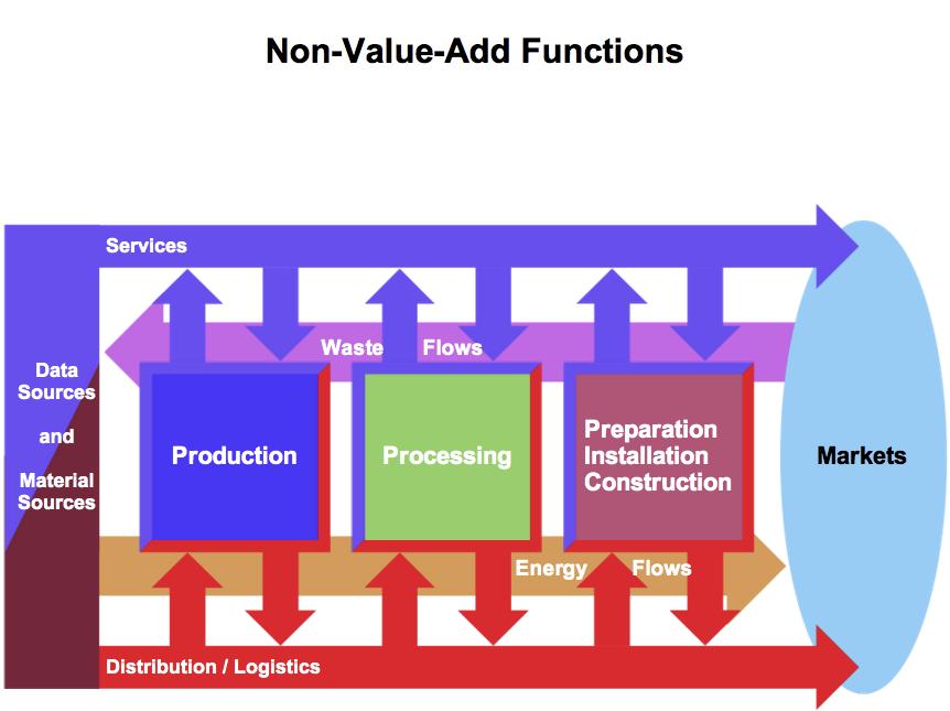 Framework for Localization-an Overview | Sustainable Local ...