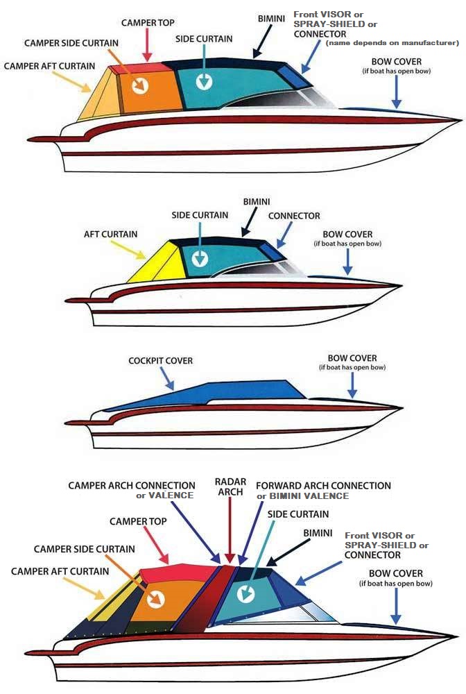 Mariah® Boats | Factory Original-Equipment (OEM) Canvas & Covers ...