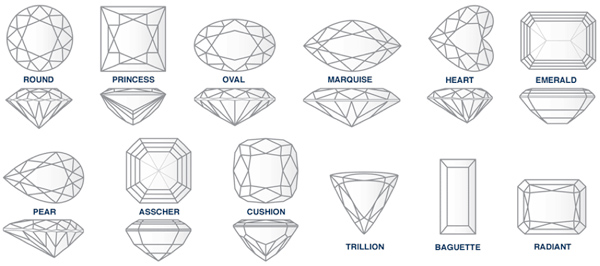 Rick Terry Jewelry Designs - 4C's of Diamonds | Custom Jewelry ...