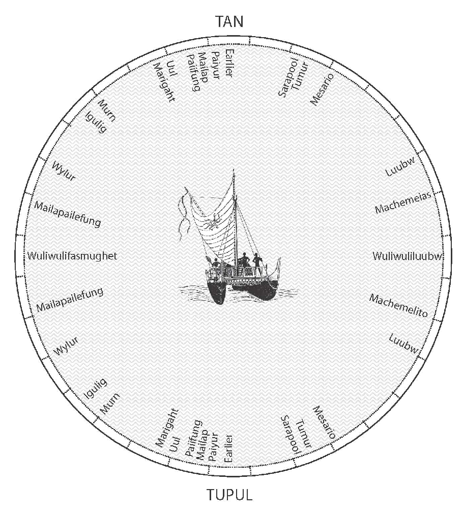 mau's_compass.gif