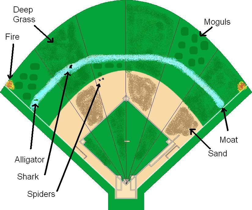 I've just improved the classic baseball field with very little ...