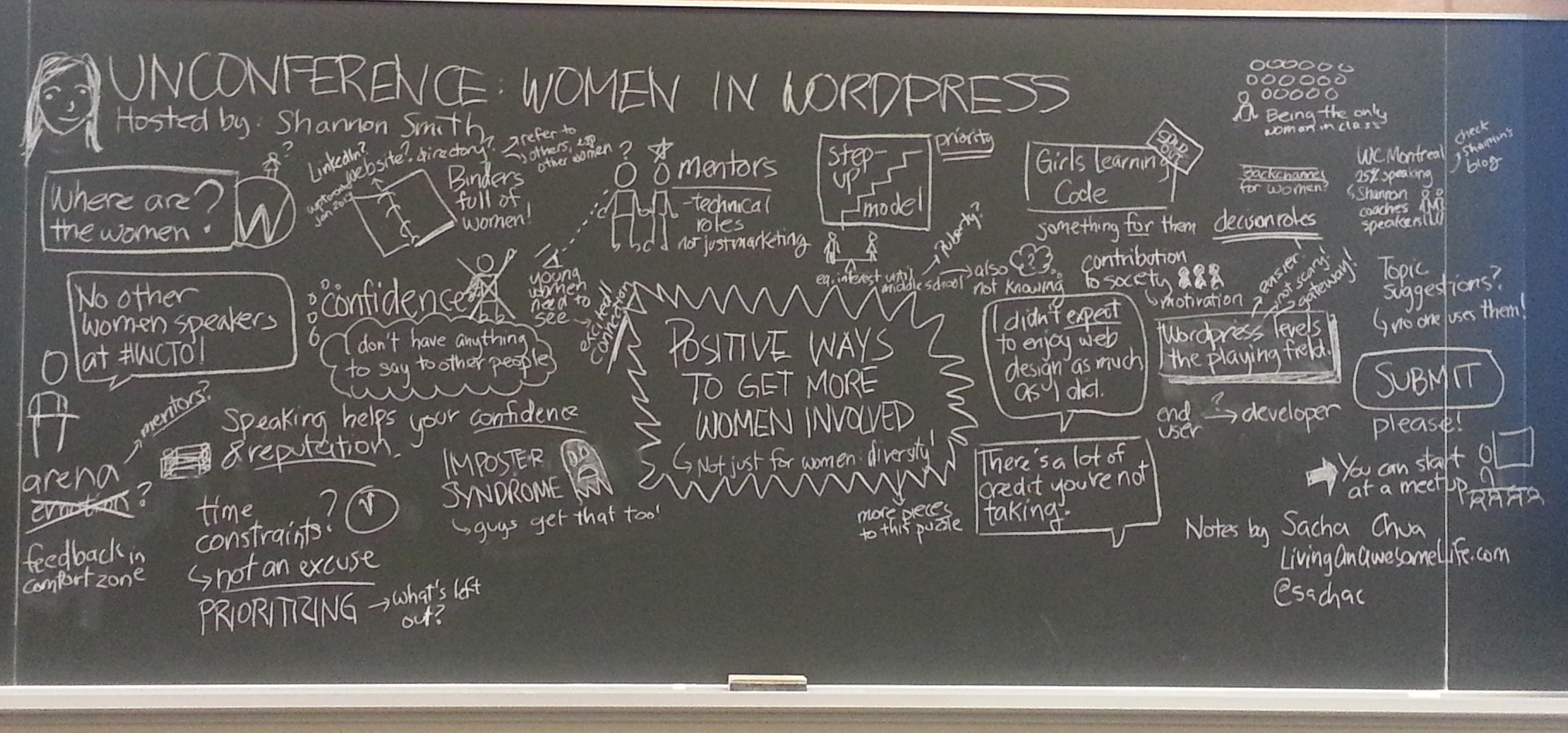 Chalkboard by Sacha Chua – Where it all began | WordCamp Women