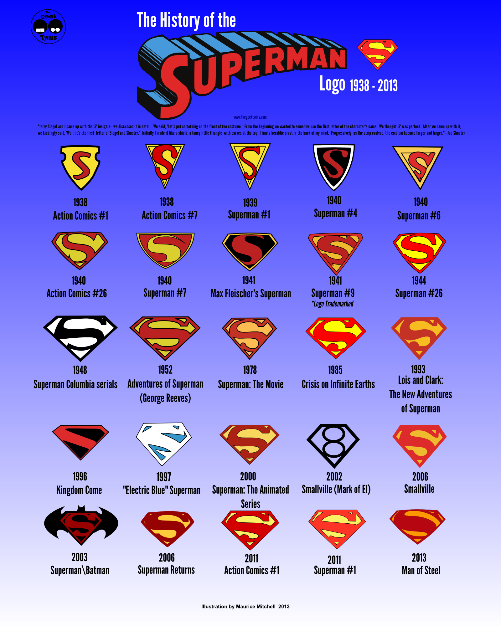 Every Significant Superman Logo Infographic by The Geek Twins ...