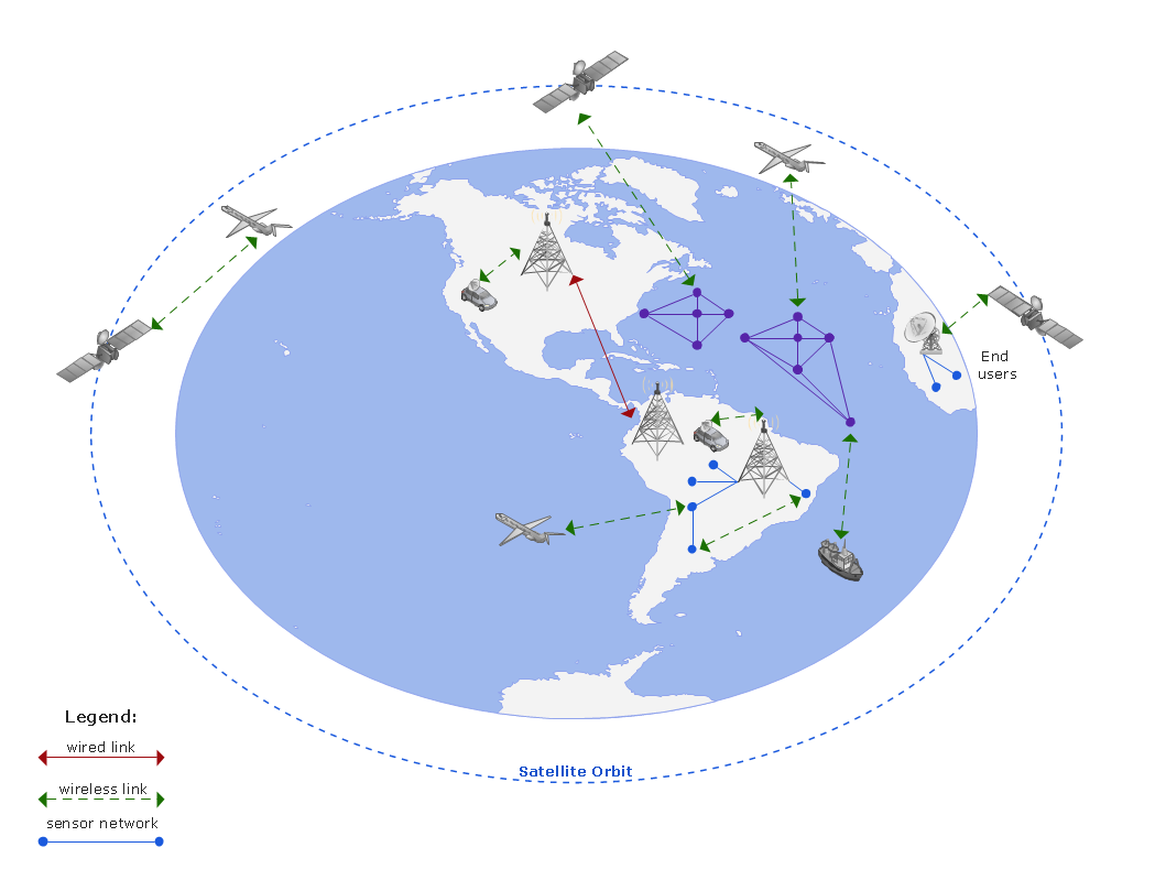 ConceptDraw Samples | Computer and networks - Vehicular network ...