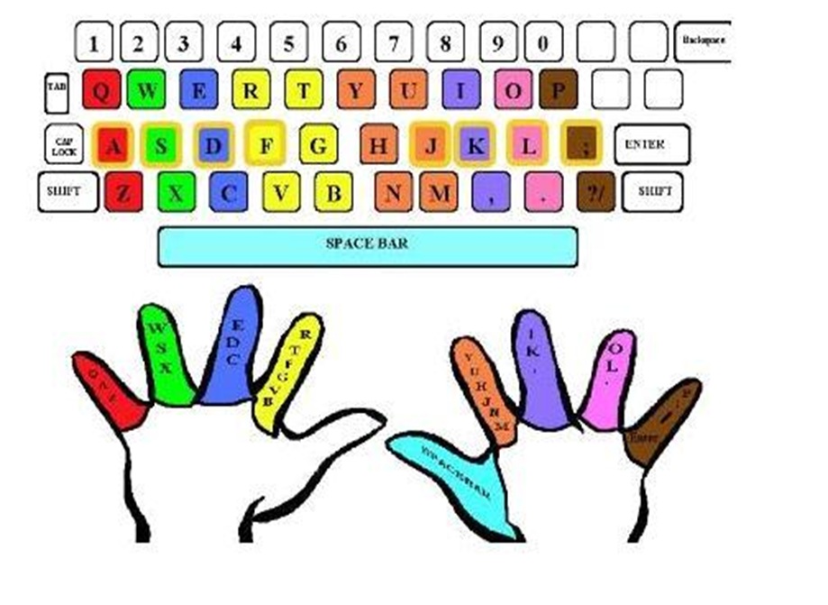 Basic Keyboarding