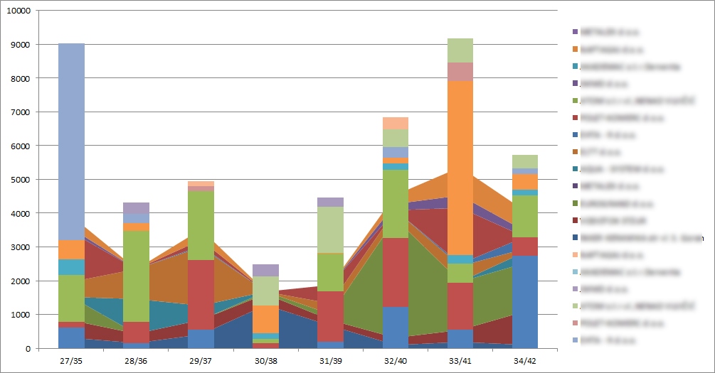 How to combine Excel charts on same X-axis - Super User
