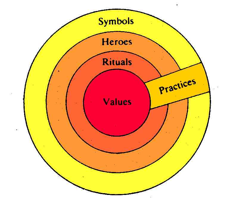 hofstede intercultural communication | Notes on Intercultural ...