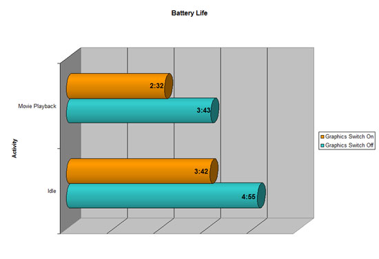 ASUS N10Jc-A1 Netbook Review - Atom N270 - Page 3 of 7 - Legit ...
