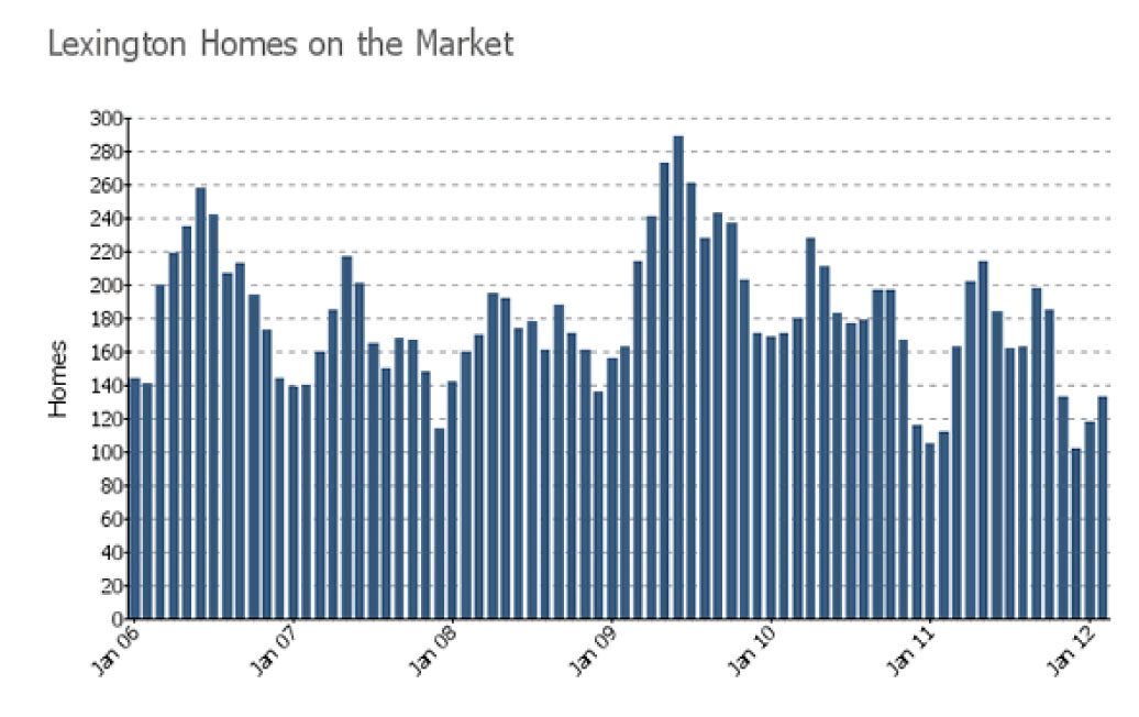 homes on the market — Colonial Times Magazine
