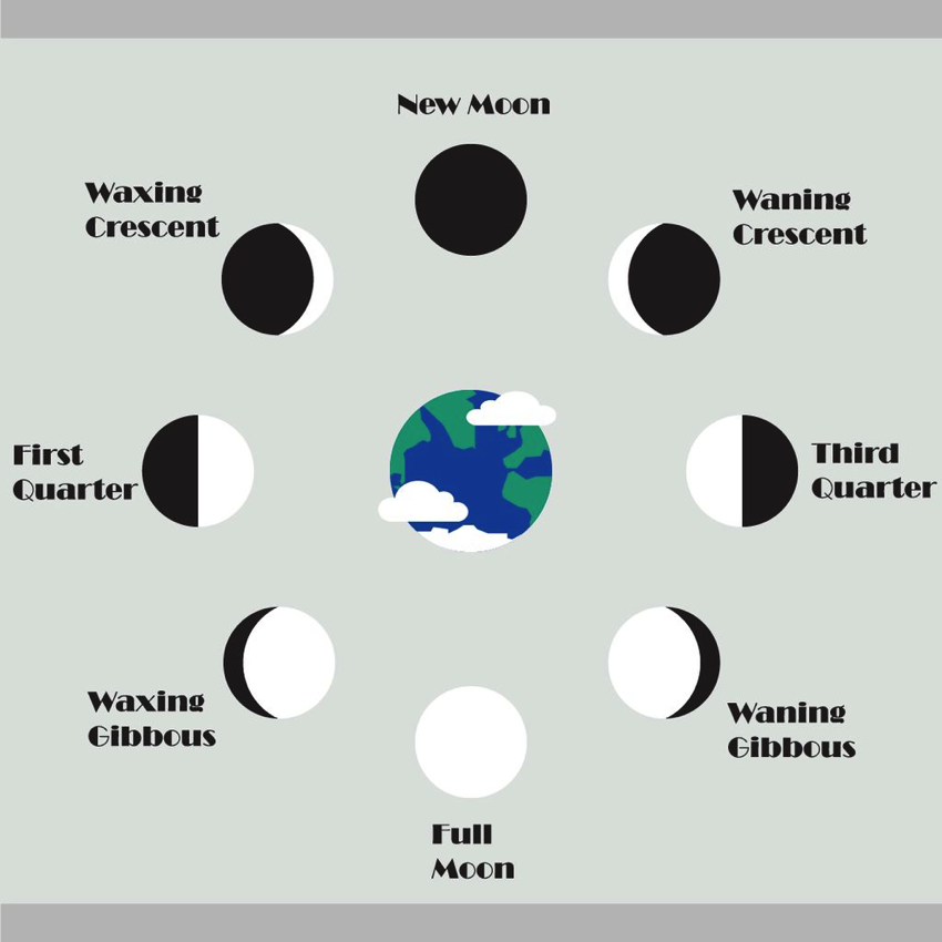 Build A Beautiful Lunar Phase Clock Using Raspberry Pi #piday ...