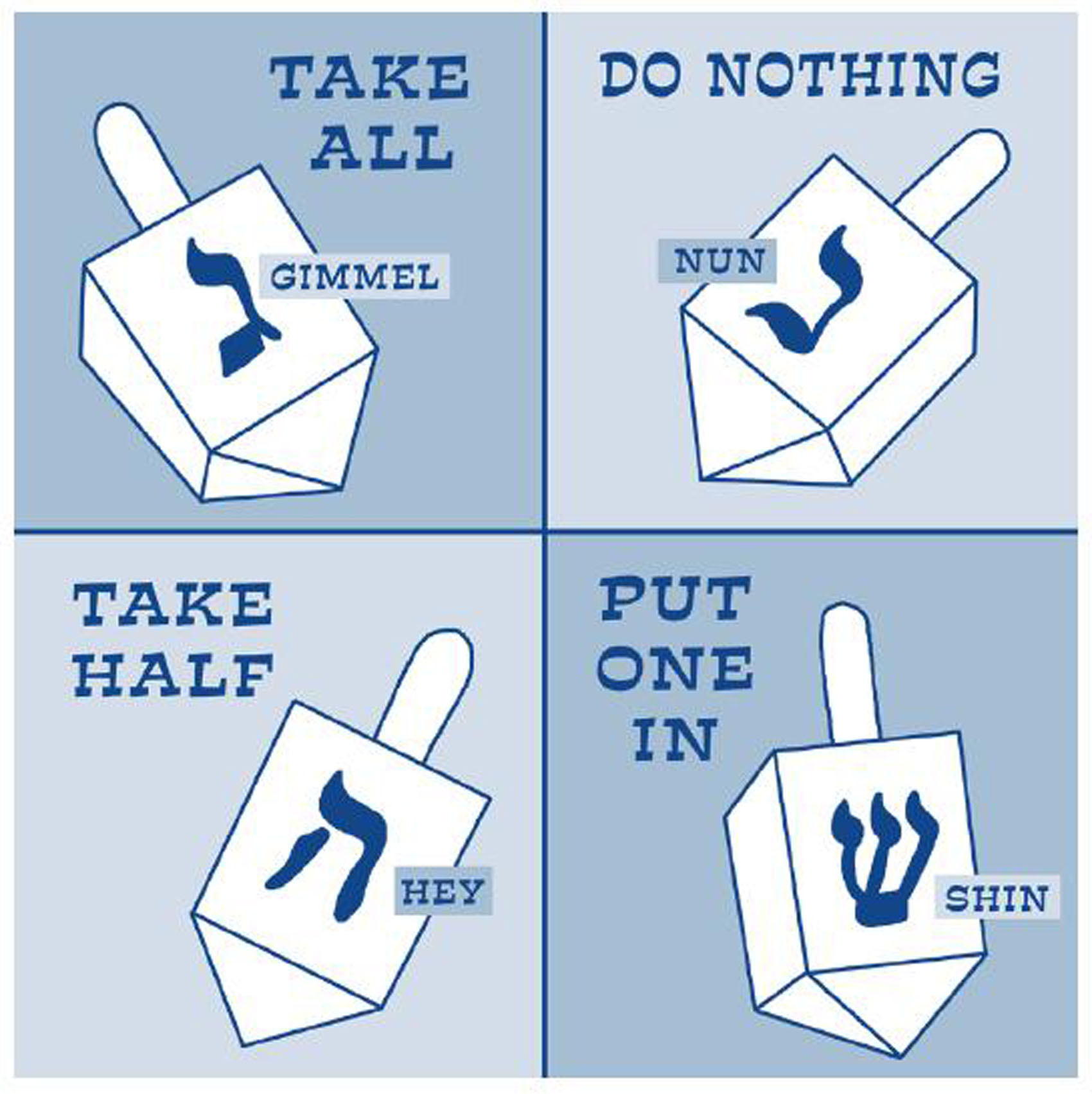 Dreidel Limoges Box | Doxologi