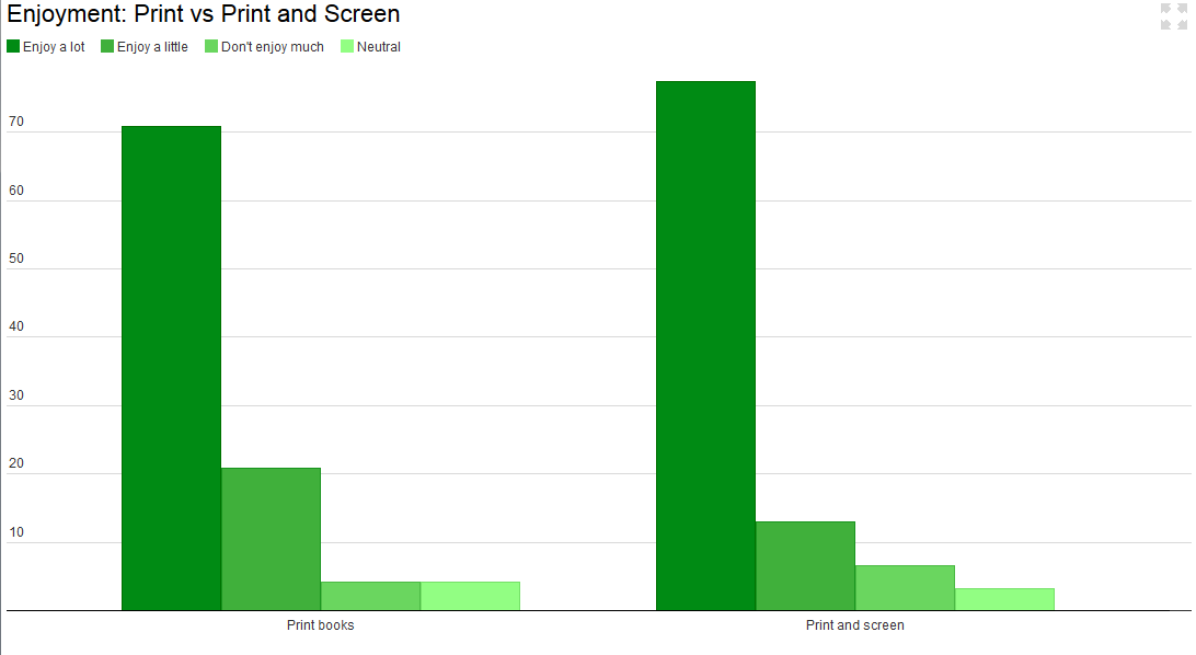 A blog about child literacy, reading, books and education in London