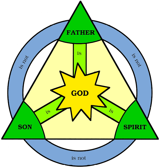 LDS Holy Ghost Clipart