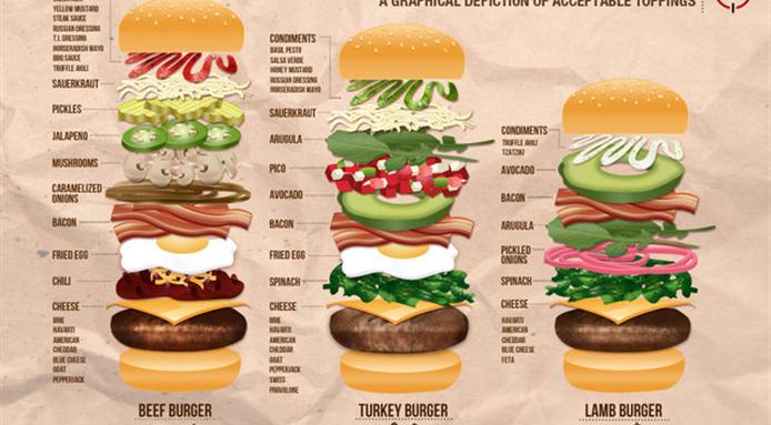 Burger Ingredients Explained