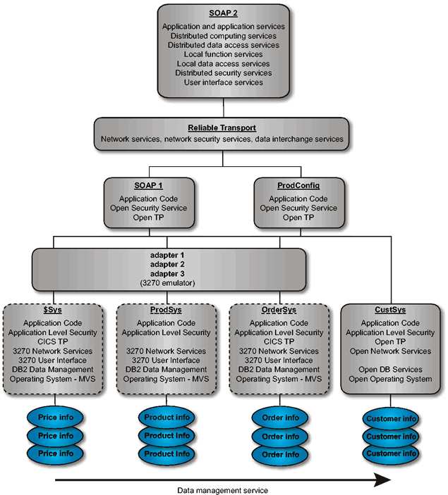 Building Blocks