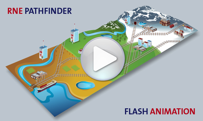 PCS &amp; TIS Flash animations available - RailNetEurope