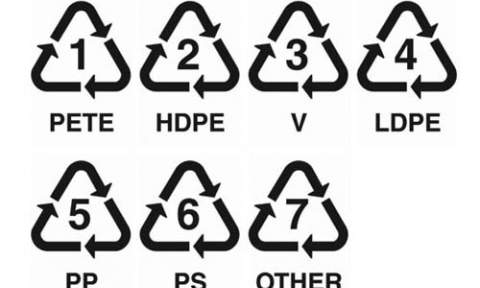 The Numbers on Plastic Bottles: What do Plastic Recycling Symbols ...
