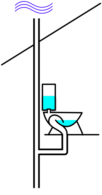 toilet vent stack diagram | Dreams House Furniture