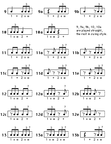 JAZCLASS : Rhythm Class 7 - Triplet Quavers with Rests