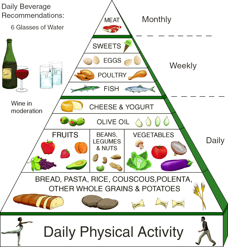 Balanced Diet Schedule | Beauty Tips and Techniques
