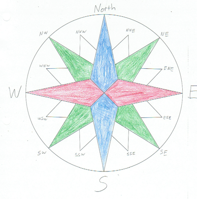 The Compass Rose | Krieger Science