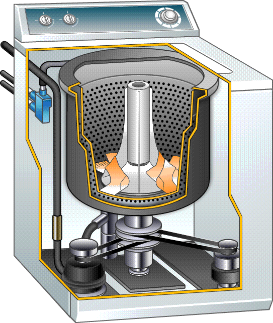 Animation: How A Washer Works | PartSelect.com