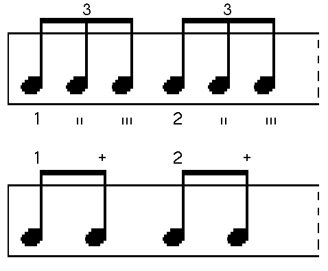 JAZCLASS : Rhythm Class 5 - Triplet Quavers