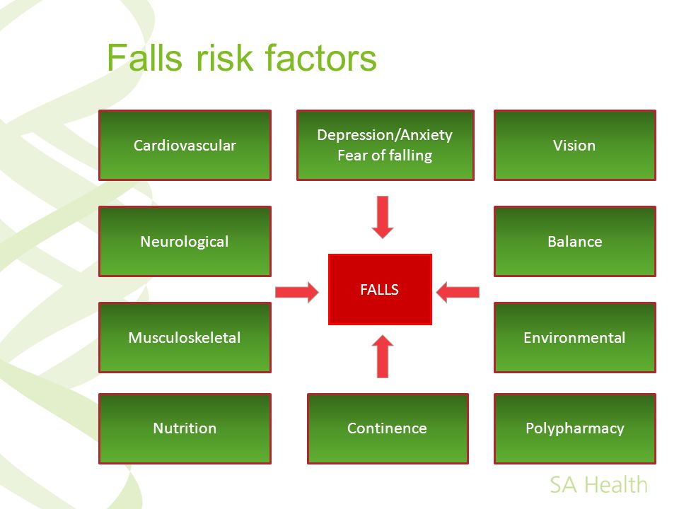 Presentation "Dr Katherine Lucero Geriatrician Royal Adelaide ...