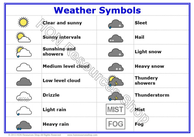 Weather Symbols - Cliparts.co