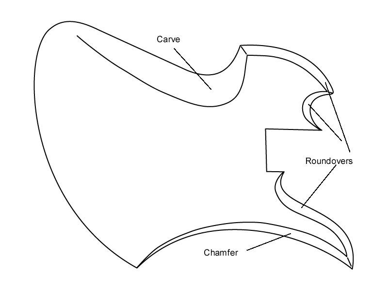 Rosewood mockingbird build - Telecaster Guitar Forum