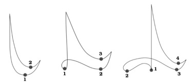 Ear Training (Music 105) — Elliot Cole